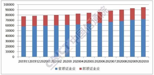 信通院数据揭示 增值电信业务许可企业突破九万家