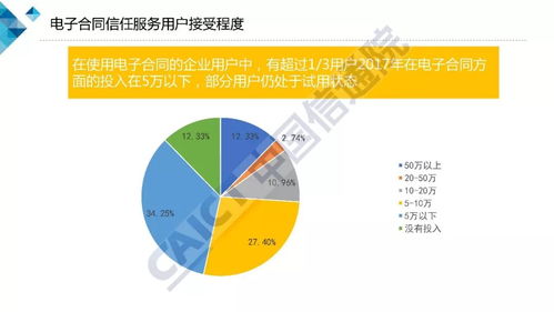 可信云电子合同信任服务标准及调查报告