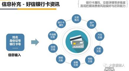 从前海征信 探析平安集团全生态布局及大数据业务下的电信增值新引擎