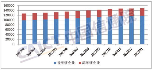 全国增值电信业务经营许可企业达14.3万家 行业持续蓬勃发展