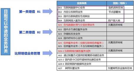 2019年9月工信部颁发第一类增值电信业务经营许可证 全国IDC、CDN、IP-VPN、ISP牌照汇总