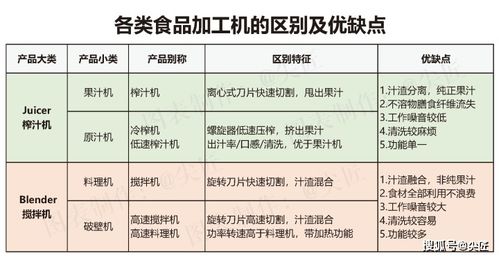 2021年第一季度破壁机市场销售数据揭晓 TOP50爆款榜单深度解析